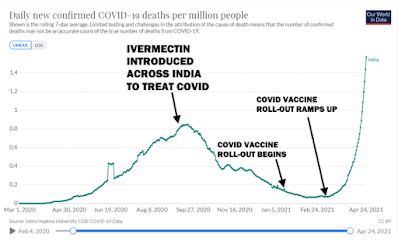 Morts «covid» suite aux vaccins en Inde